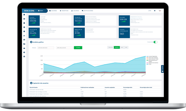 Gather key customer data, analyze actionable insights, and track user activity