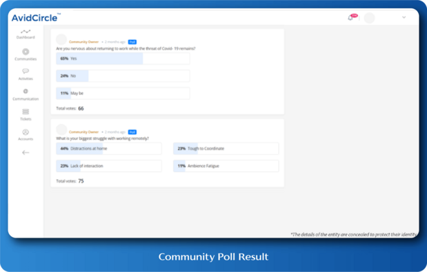 Manage and resolve support tickets raised by your community members