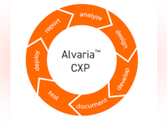 Alvaria Workforce Software - 3 - Vorschau