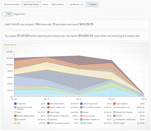 Freightview Reviews, Demo & Pricing 2021