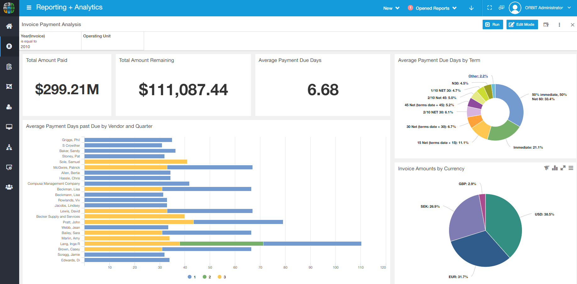 Orbit Software - Orbit Analytics Dashboards