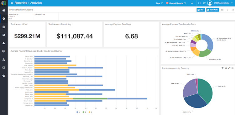 Orbit screenshot: Orbit Analytics Dashboards