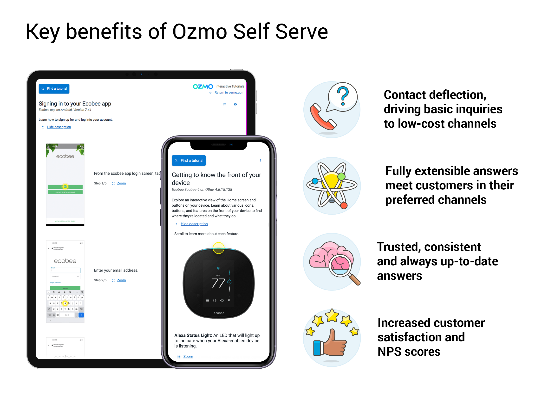 Key benefits of Ozmo's self serve solution include deflecting calls, meeting customers in their preferred channels, keeping a library up-tp-date answers and increasing customer satisfaction and NPS scores.