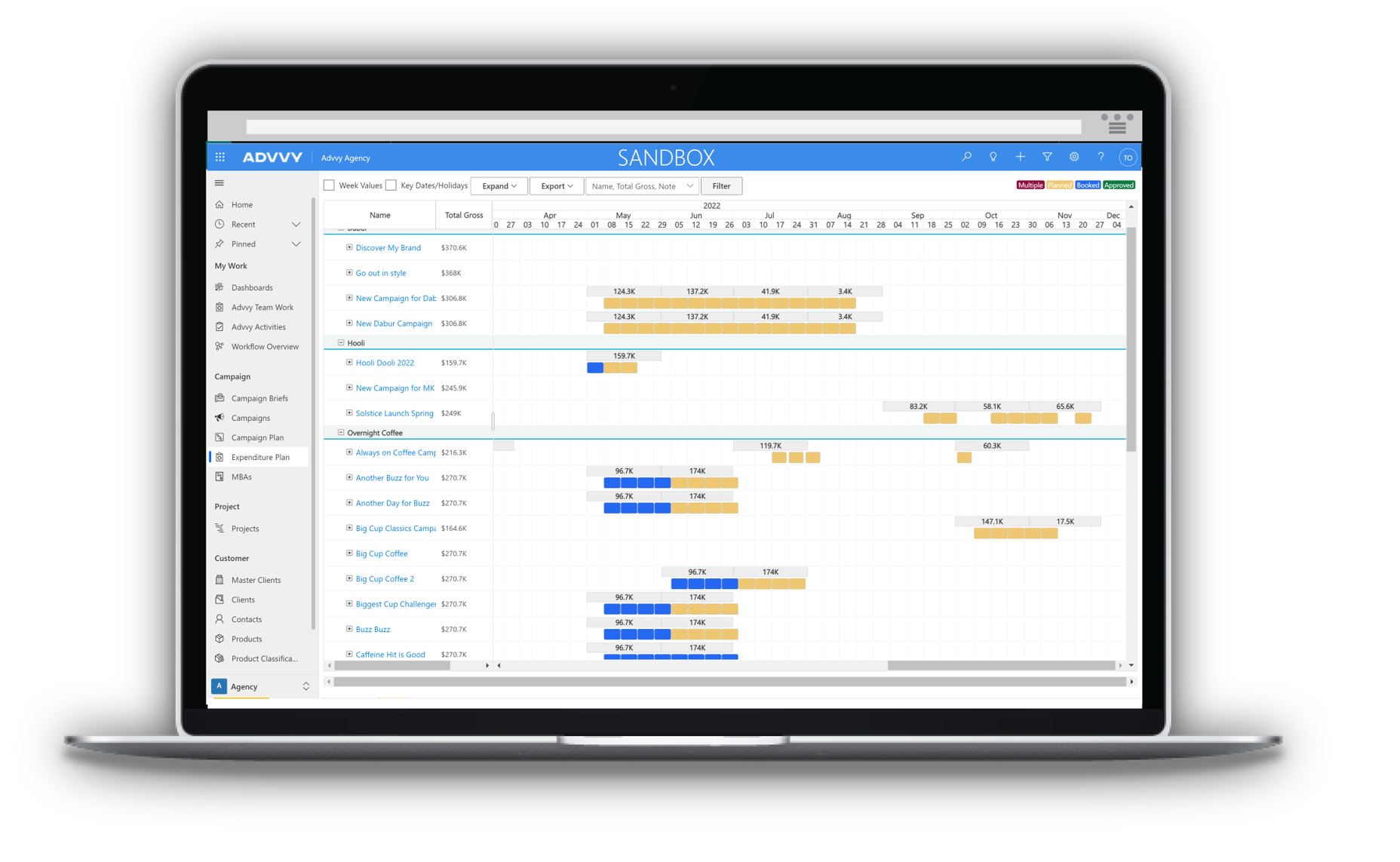 Advvy screenshot: All campaigns reported on interactive campaign flowcharts