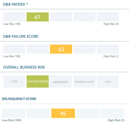 D&B Finance Analytics Pricing, Cost & Reviews - Capterra UK 2024