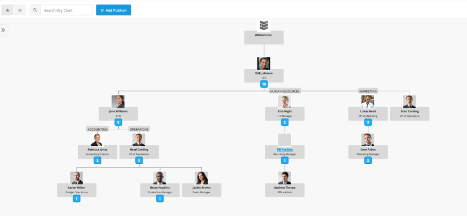 Papirfly - Org Chart, Teams, Culture & Jobs