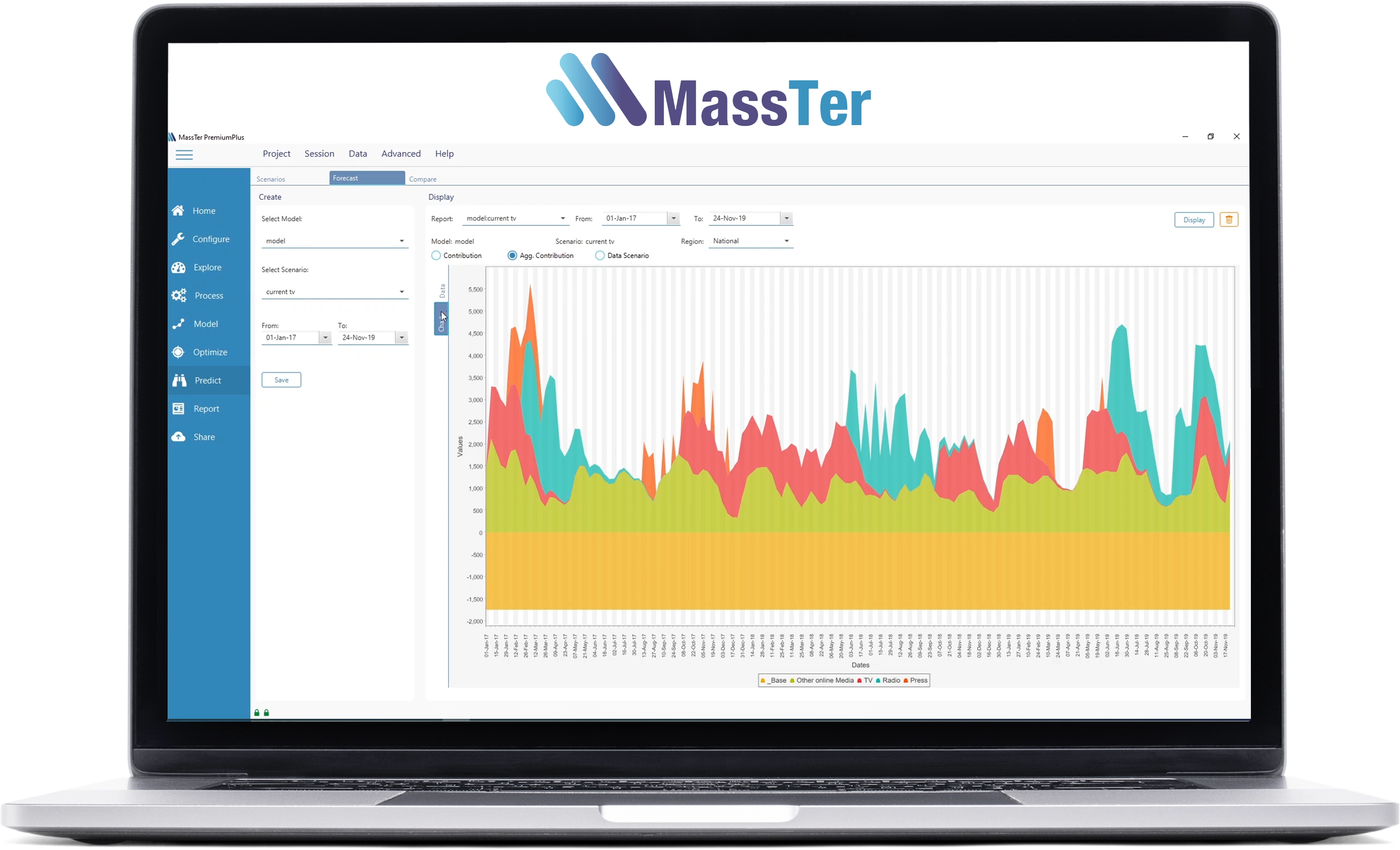 MassTer - Prediction Module - Marketing Mix Modeling and Optimization Software - MASS Analytics