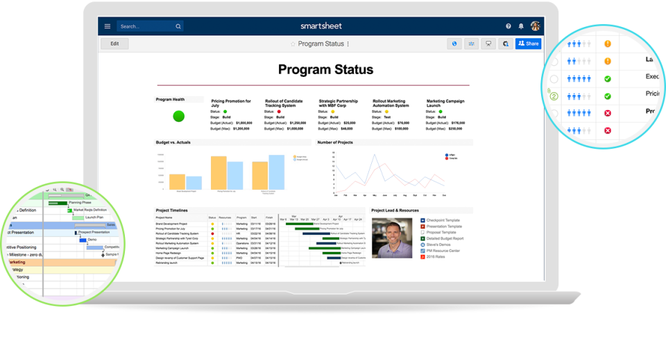 Smartsheet program dashboard