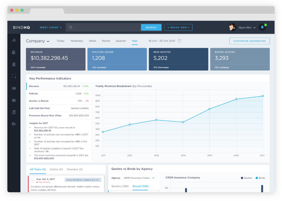 BindHQ Software - 2