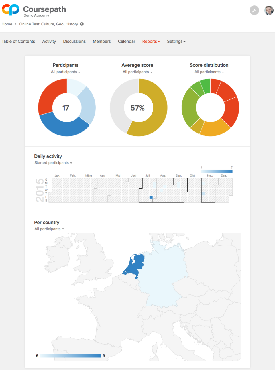 Coursepath Software - Course Statistics