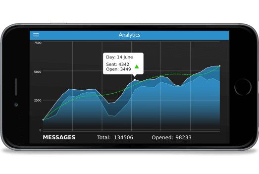 Xtremepush Software - Mobile app analytics