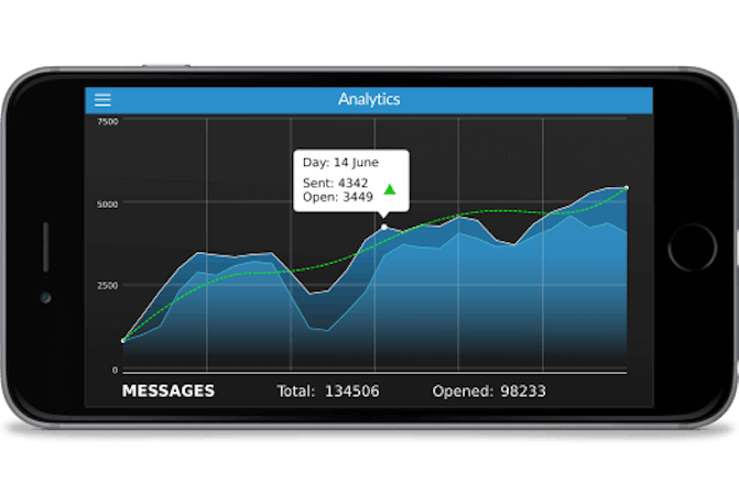 Xtremepush screenshot: Mobile app analytics