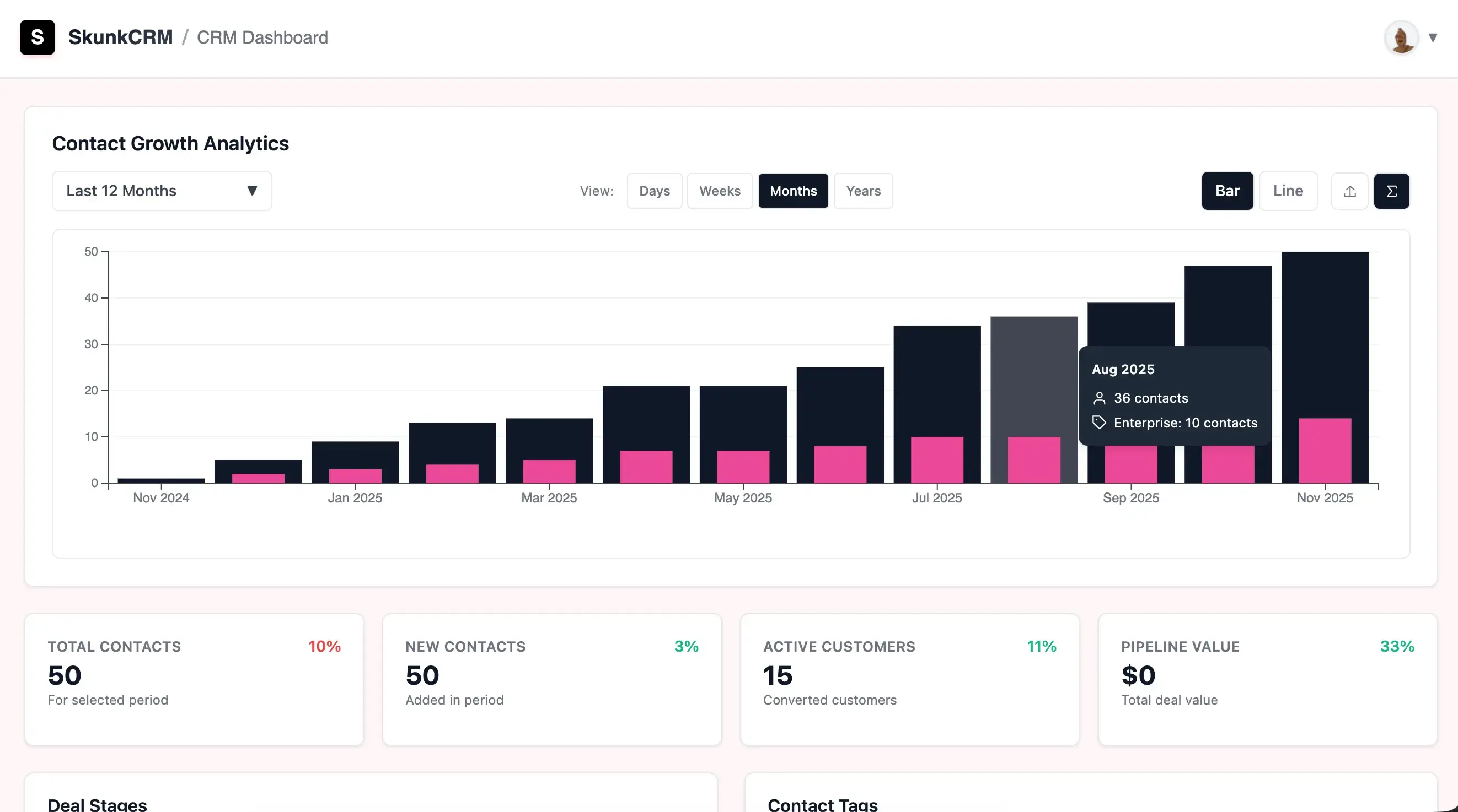 SkunkCRM screenshot: SkunkCRM  CRM dashboard cumulative