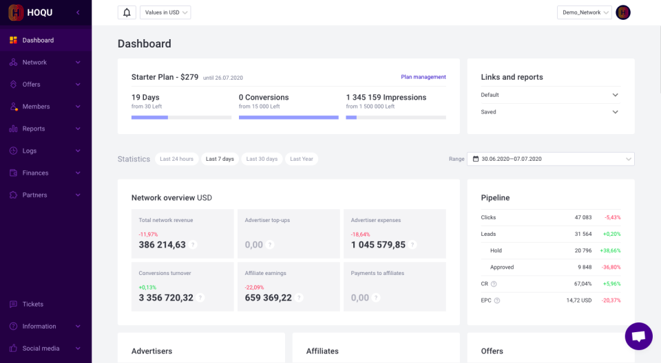 HOQU Dashboard (Networks)-thumb