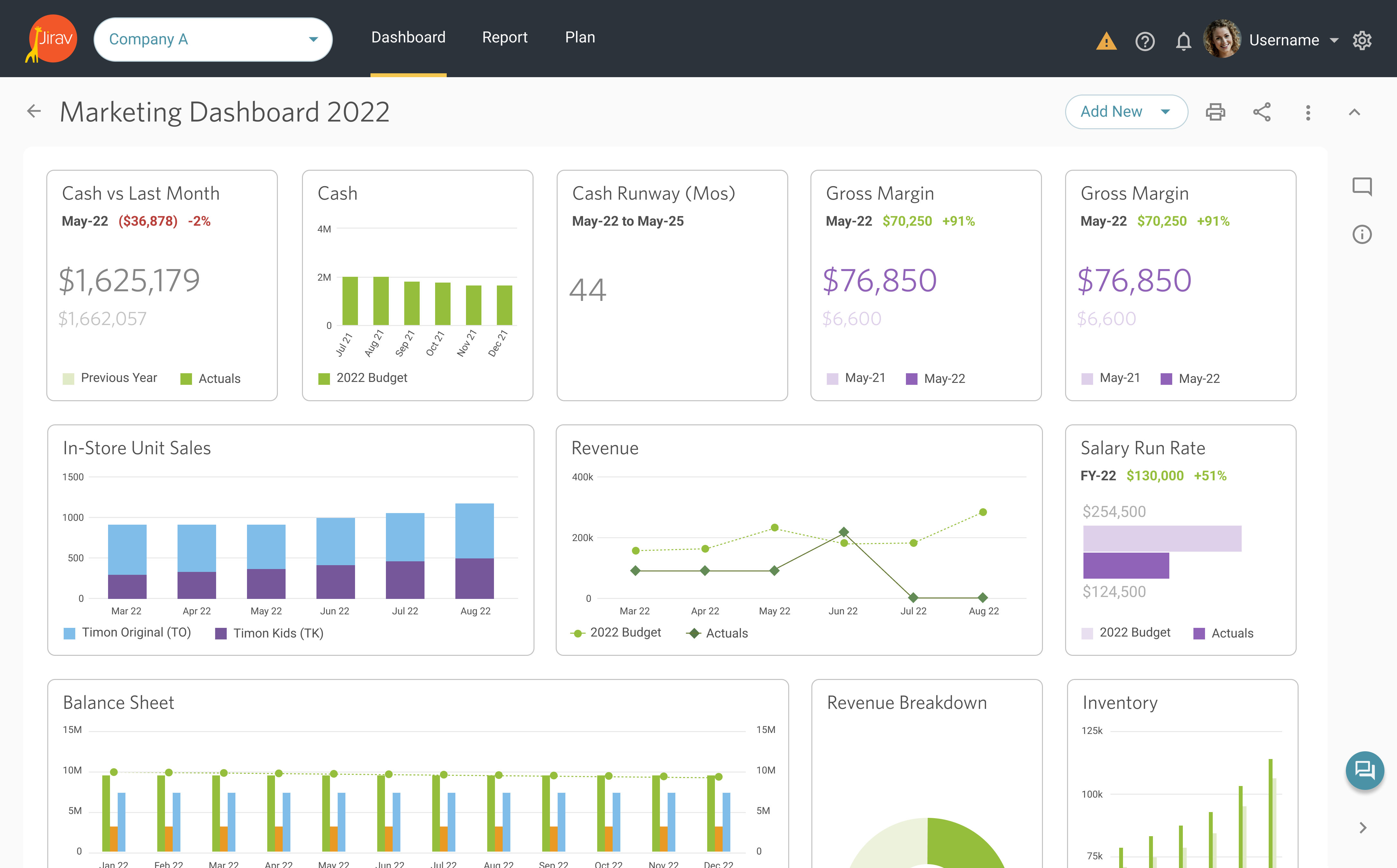 Dynamic dashboards that are easy to setup and share