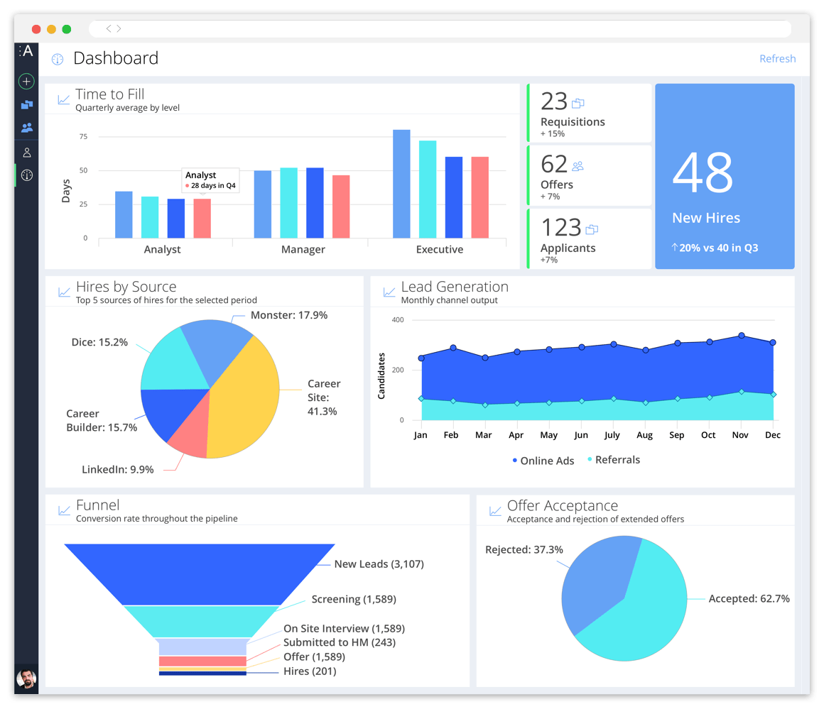 Avature recruiting analytics dashboard screenshot