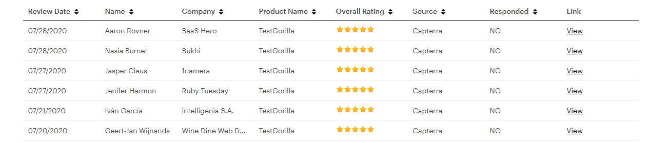 TestGorilla b4ad00cf-cedc-4eb1-b384-9a7c527d5bf5.png