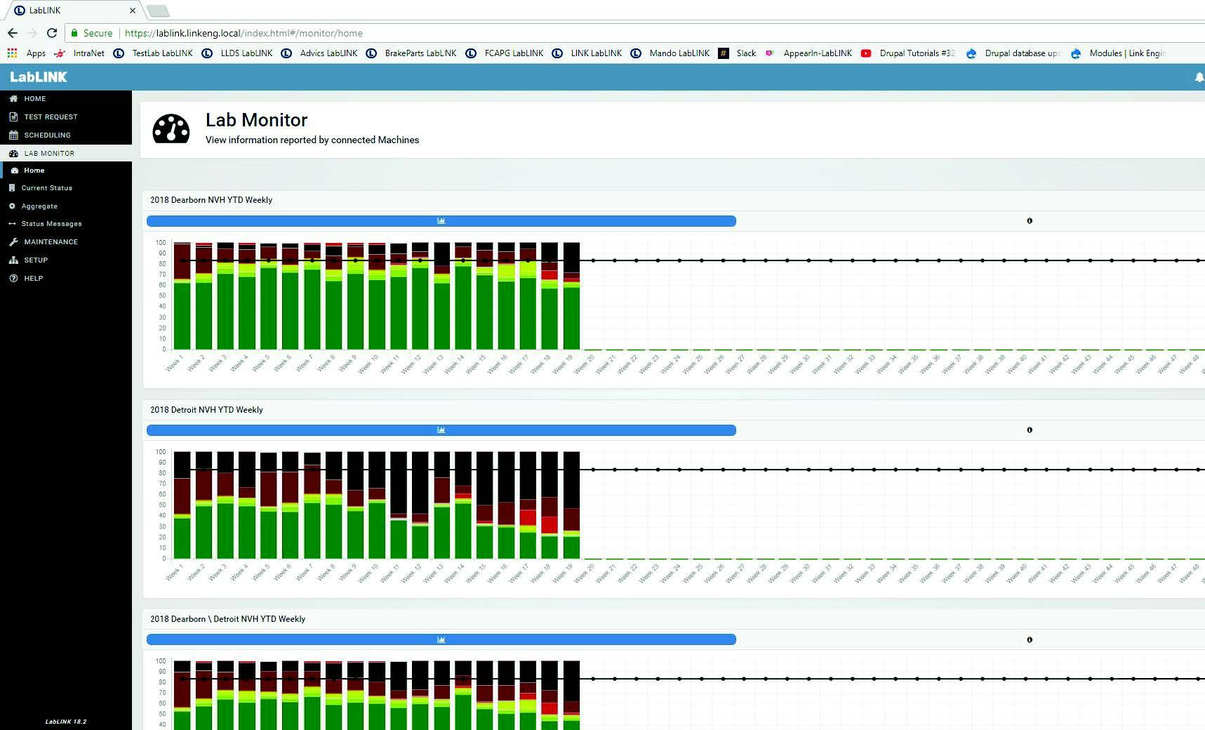 LabLINK Reviews, Cost & Features GetApp Australia 2024