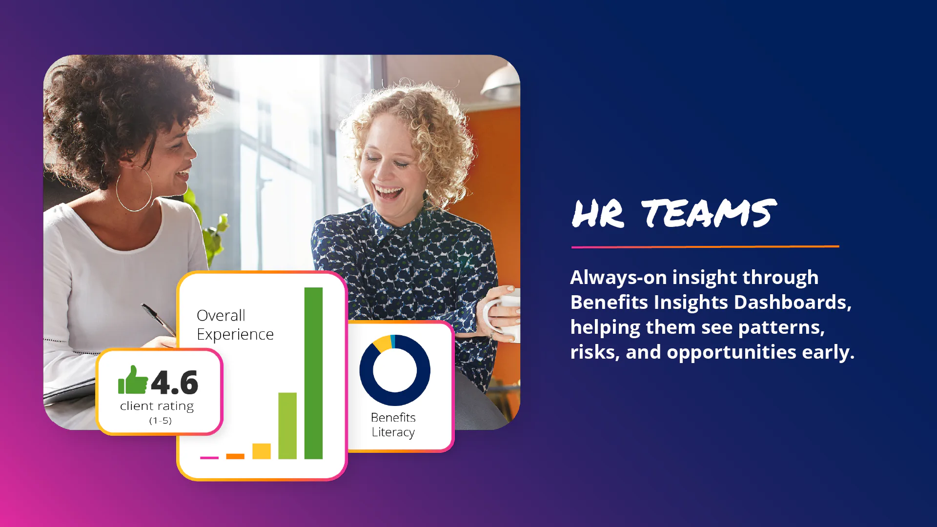 Benefitsolver Pricing, Cost & Reviews - Capterra Singapore 2026