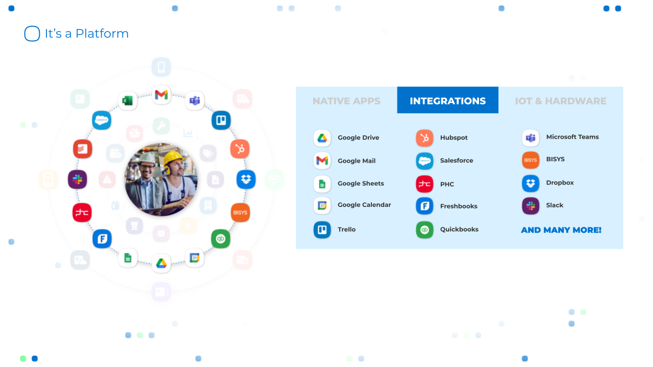 Infraspeak Software - Integrations