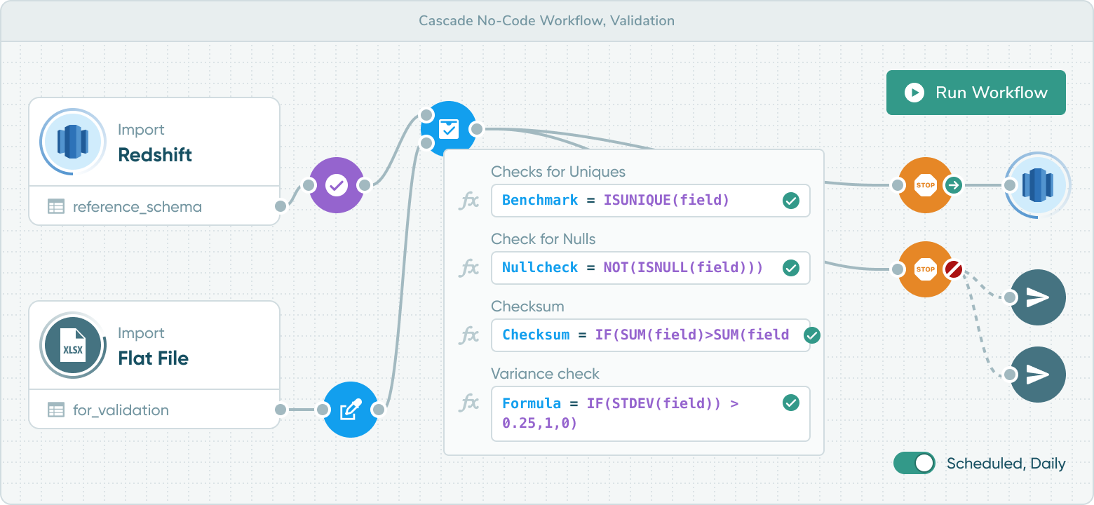 Cascade no-code workflow validation