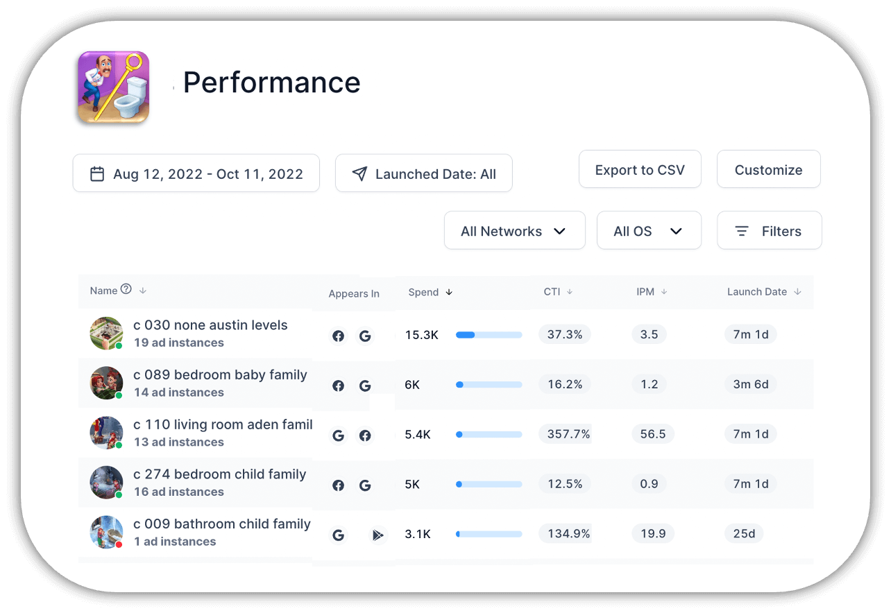 Replai screenshot: A simple and effective creative performance dashboard