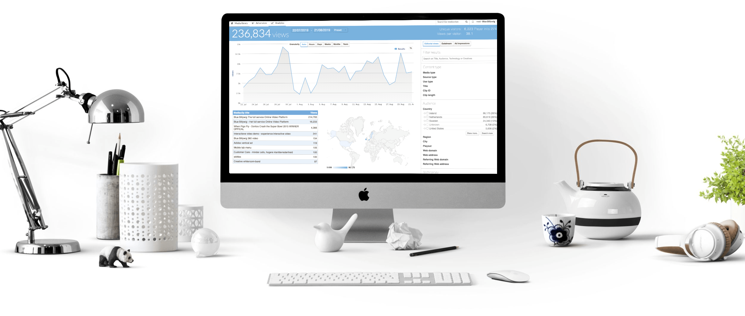 Blue Billywig Online Video Platform Software - 2