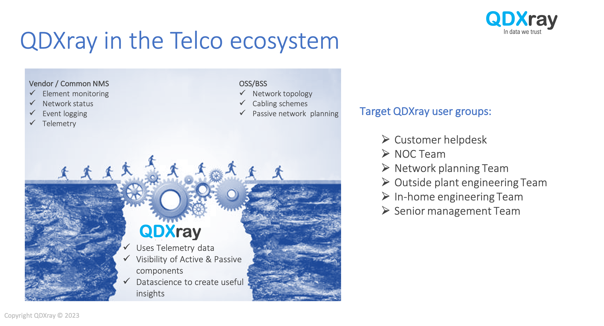 QDXray in Telco Ecosystem