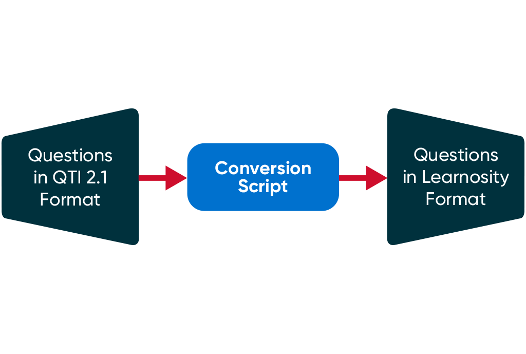 Learnosity Reviews, Cost & Features GetApp Australia 2023