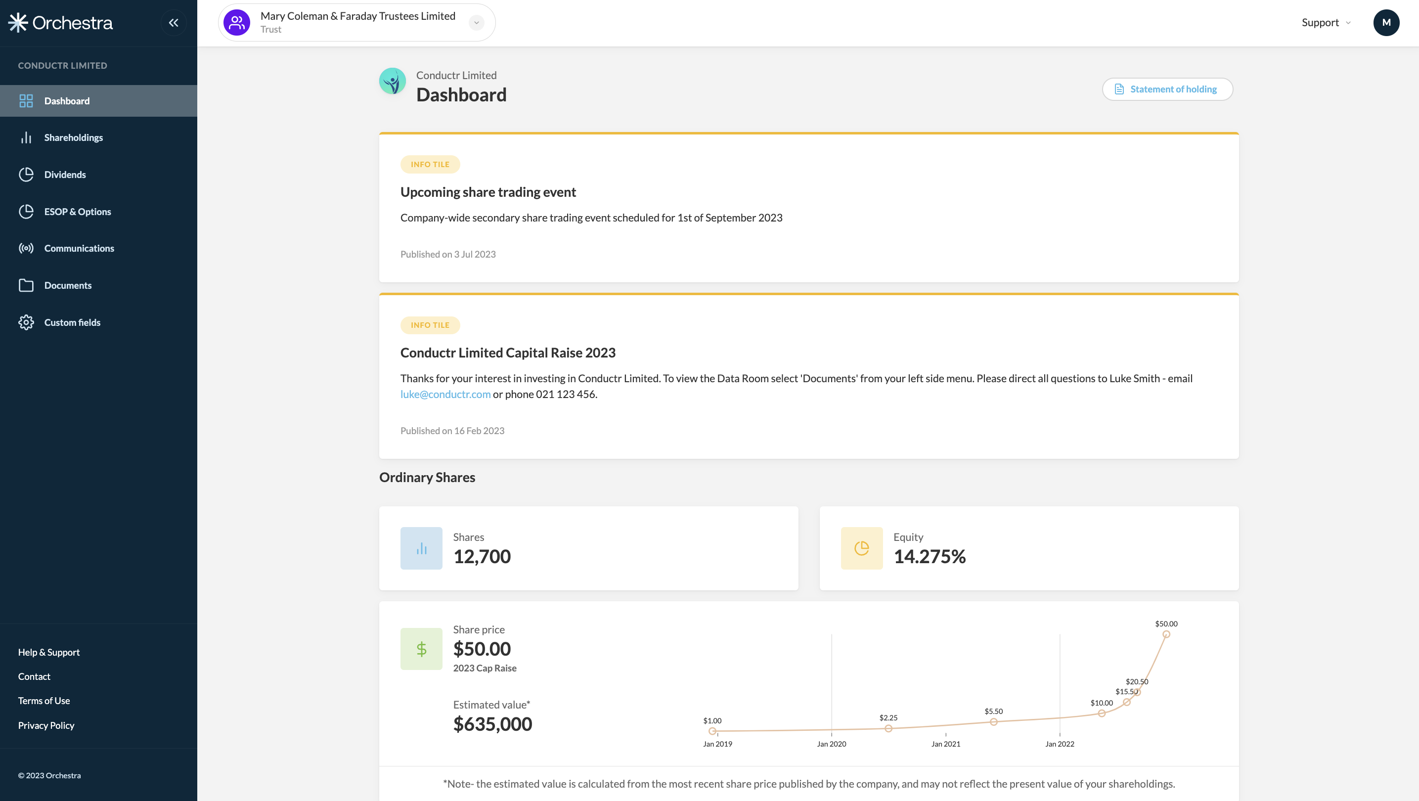 Orchestra Software - Investor dashboard