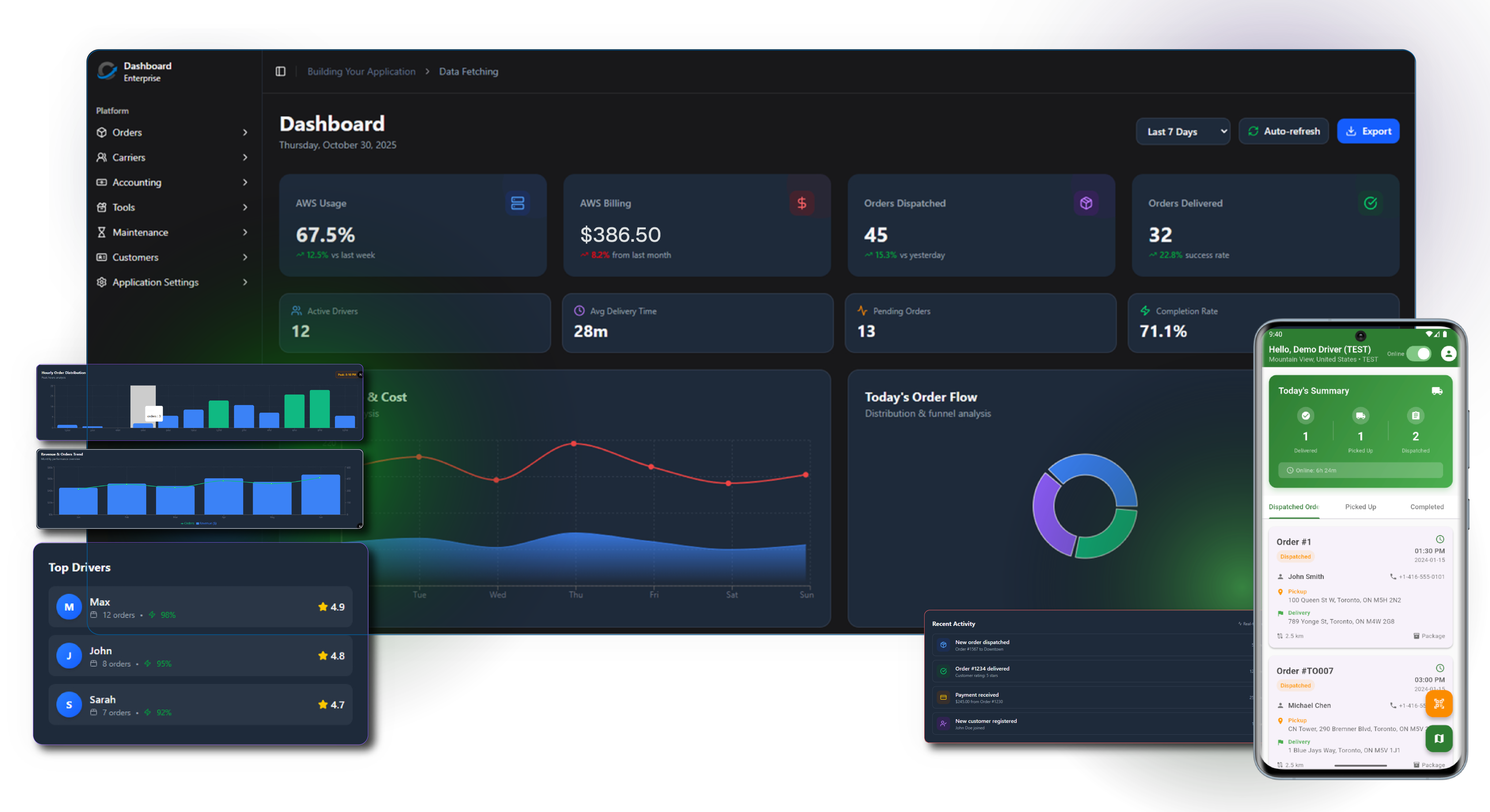 DeliveryCenter screenshot: DeliveryCenter dashboards
