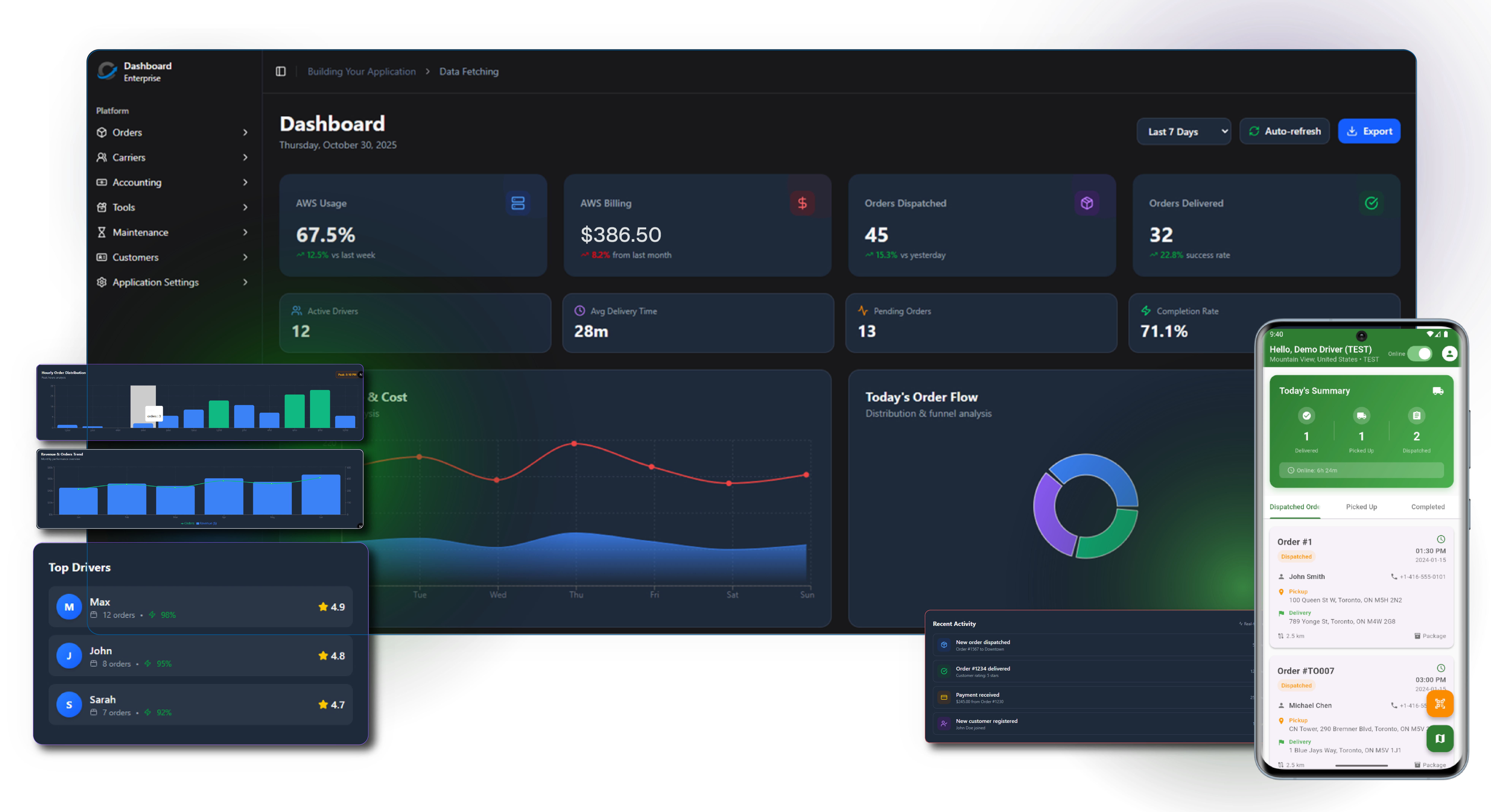 DeliveryCenter Software - DeliveryCenter dashboards