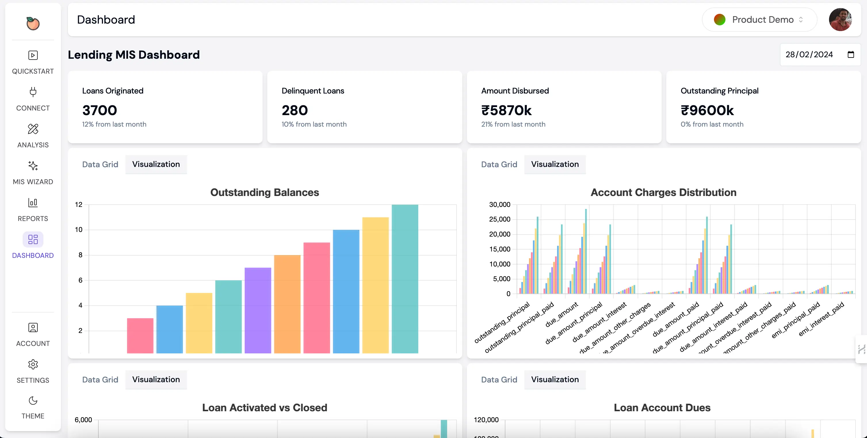 Autonmis screenshot: Autonmis lending MIS dashboard