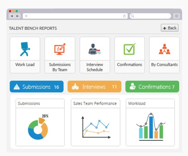 CEIPAL ATS Software - Allows users to monitor and pull bench analytics reports