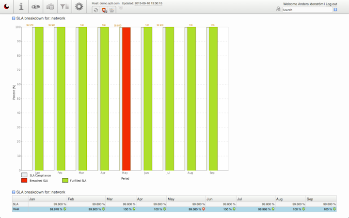 op5 Monitor screenshot: op5 Monitor SLA breakdown
