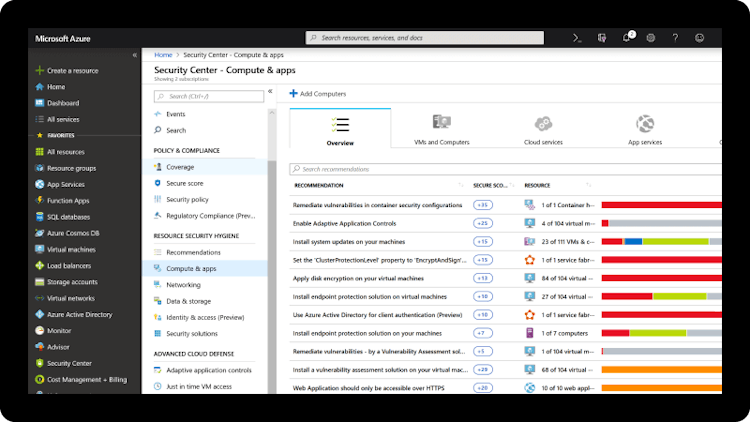 Azure Data Catalog screenshot: Azure Data Catalog privacy and compliance