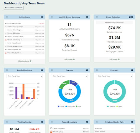 MonkeyPod screenshot: Get a holistic view of your organization with customizable dashboards. Gain insights from data throughout your organization -- CRM, accounting, fundraising, project management, and more.