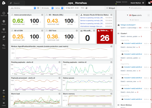Server Density Server Monitoring screenshot: Customizable dashboards for all metrics