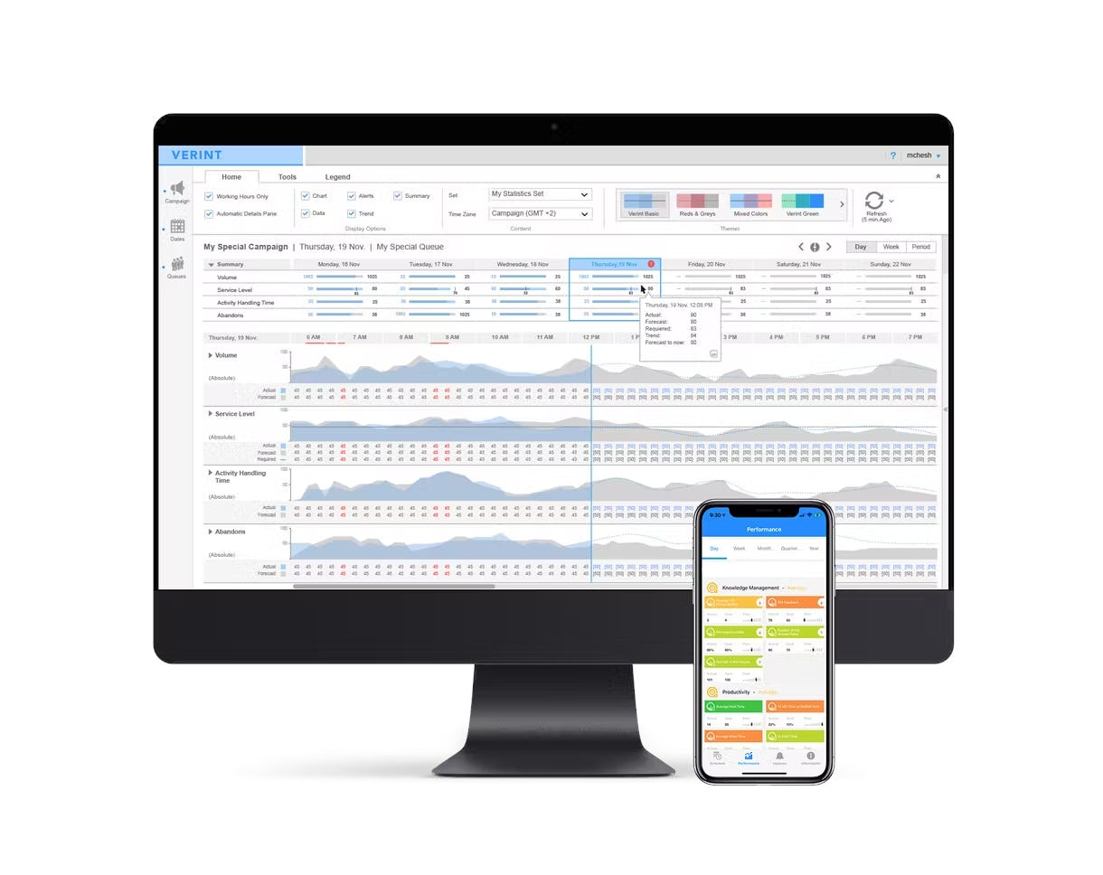 Verint Forecasting and Scheduling Software - Verint Forecasting and Scheduling campaign