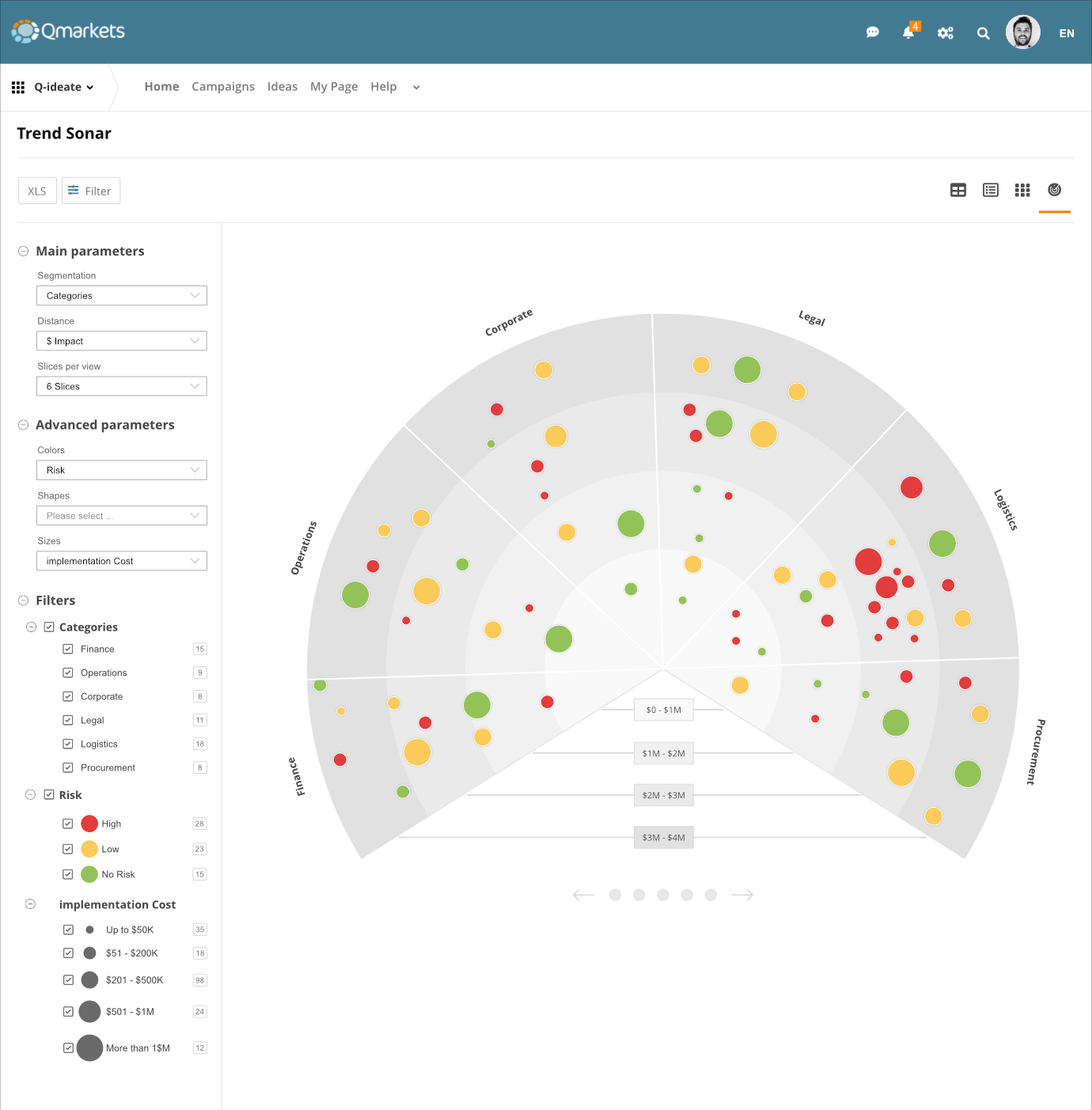 Qmarkets Idea Management Software - Qmarkets' Trend Sonar Tool