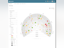 Qmarkets Idea Management Software - Qmarkets' Trend Sonar Tool