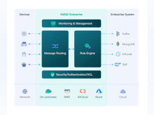 EMQX Software - The world’s most scalable and reliable MQTT messaging platform to connect, move and process your data in business-critical scenarios for the IoT era.