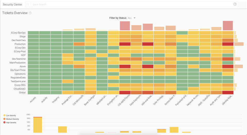 Sonrai Public Cloud Security Platform Software - Governance Automation