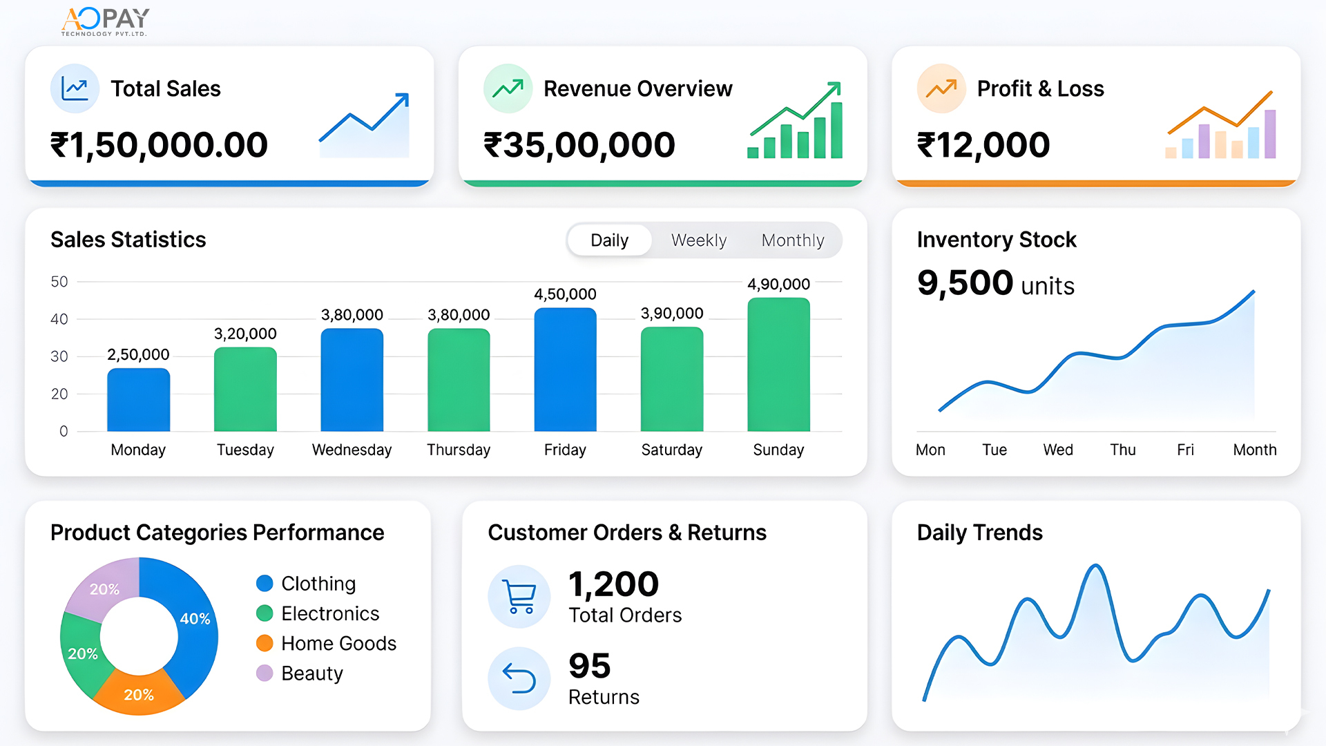 Retail Payment Management screenshot: Retail Payment Management dashboard