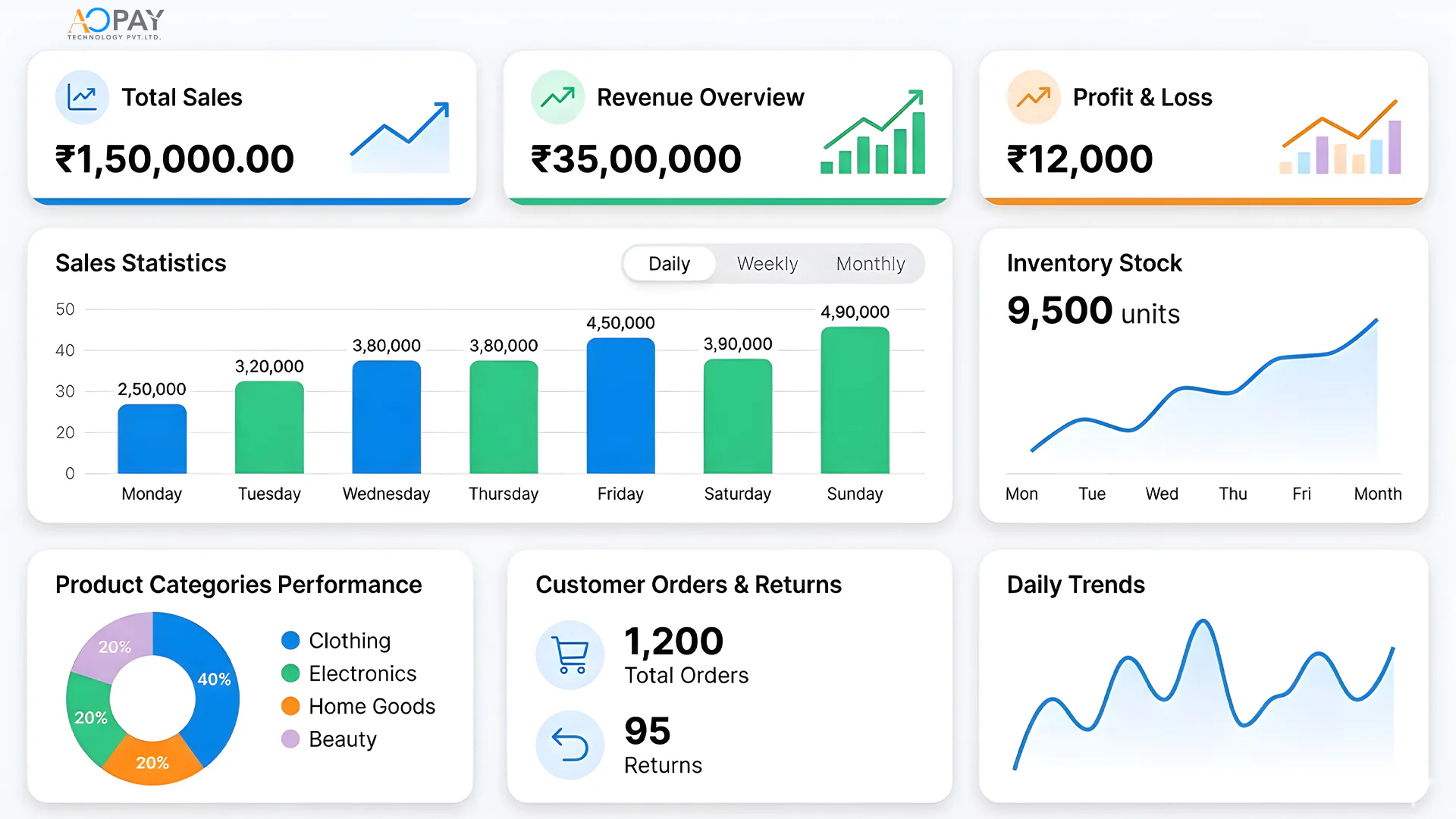 Retail Management Solution Reviews, Prices & Ratings | GetApp South ...