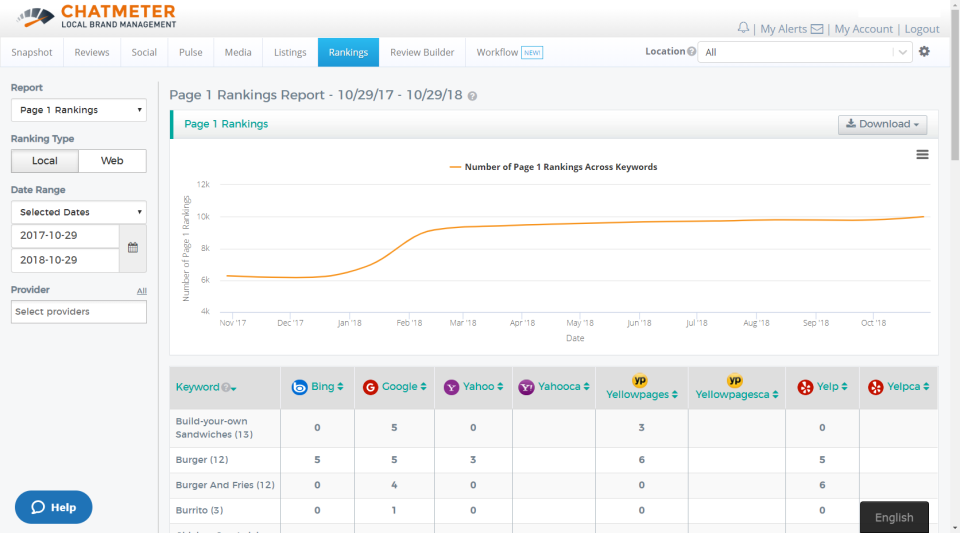 Chatmeter Software - 3