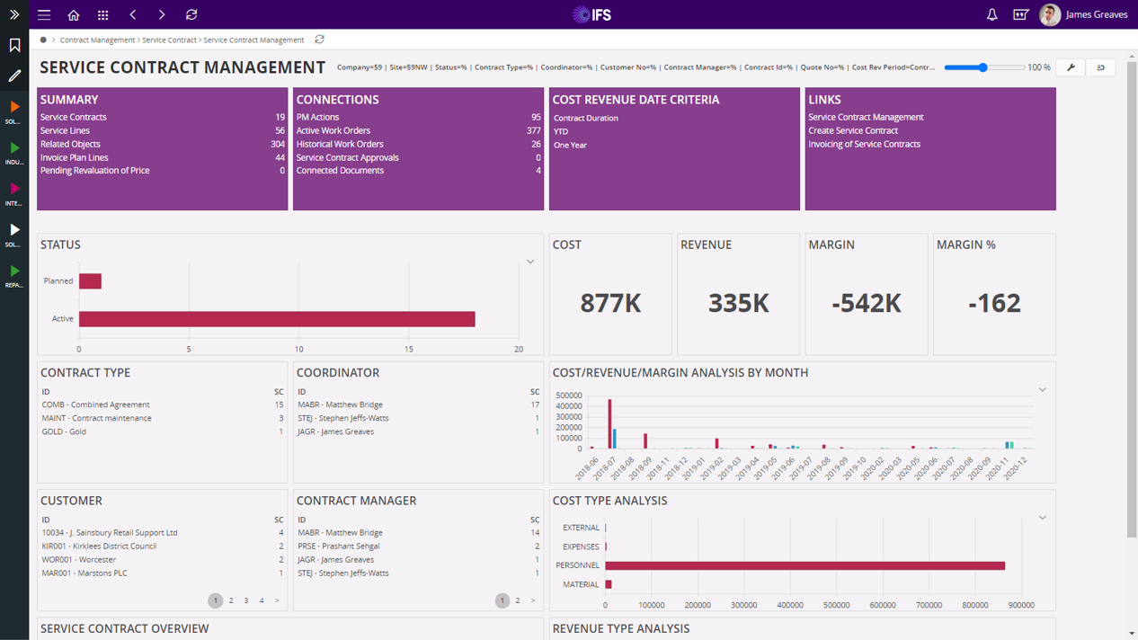 Manage Service Contracts with a dashboard overview and cost/revenue/margin analysis by month.
