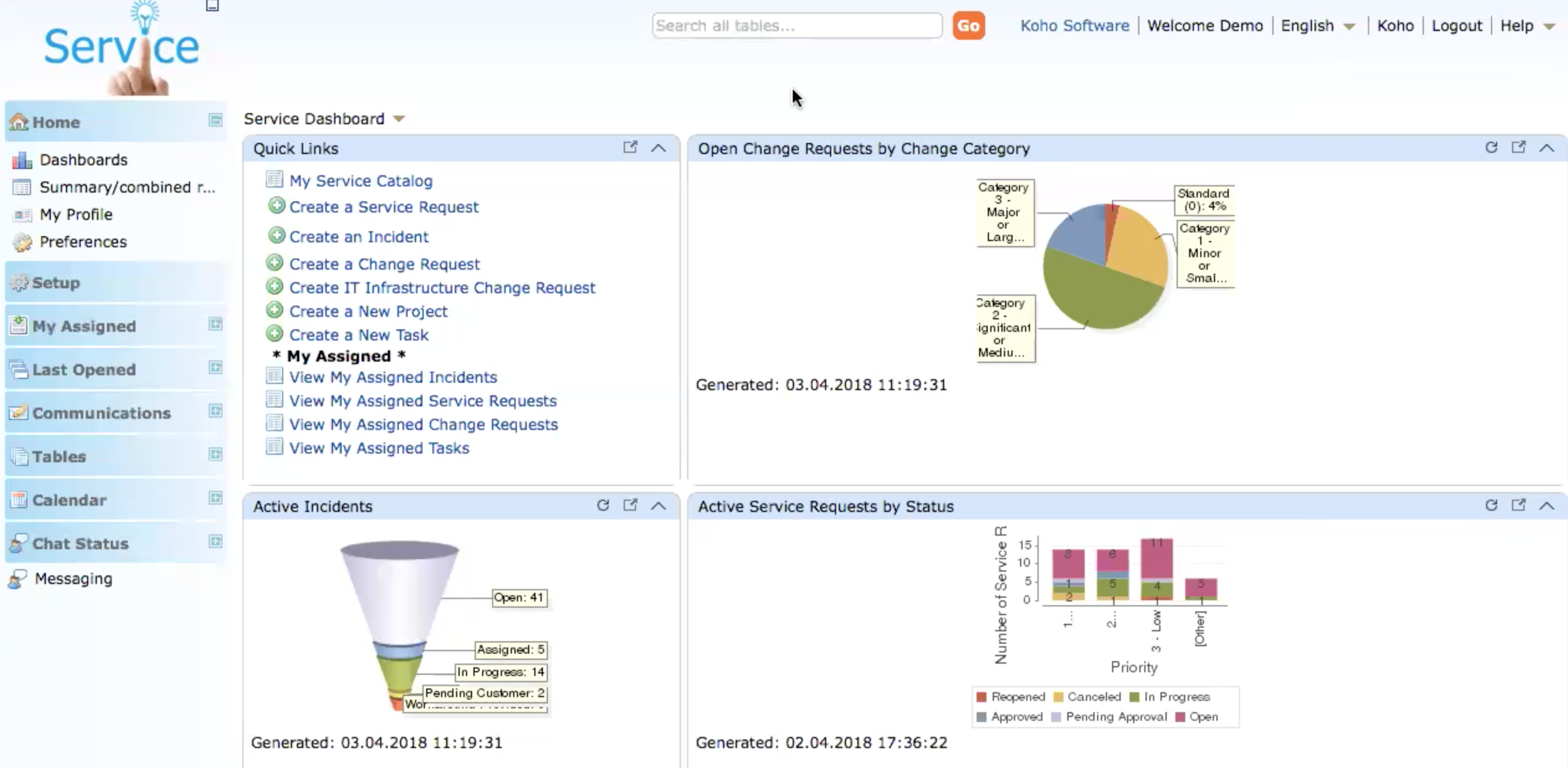 Service dashboard