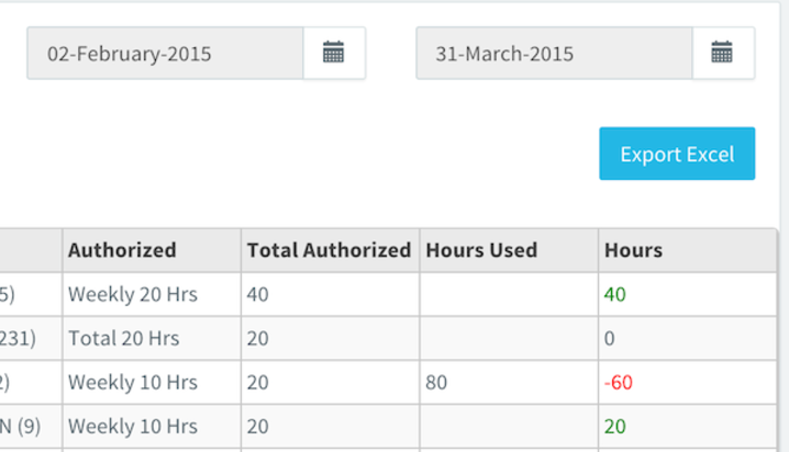 Caretime Software - 4