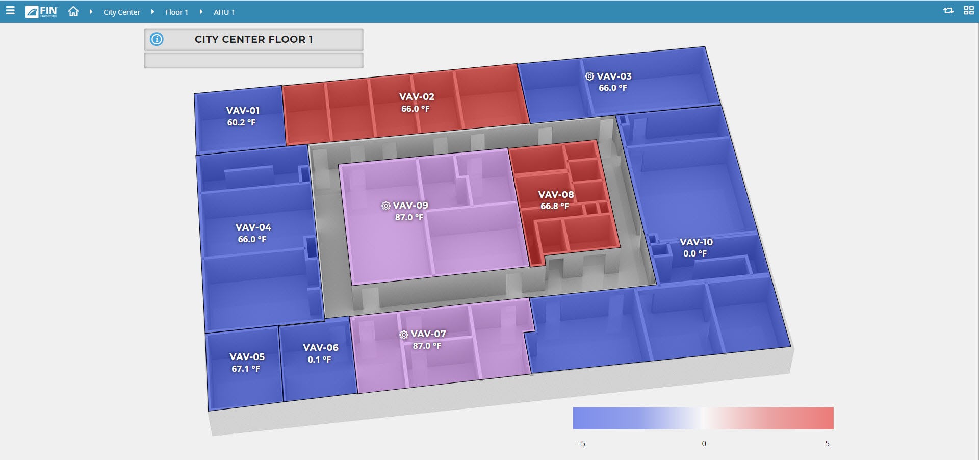 FIN Stack Software - 3